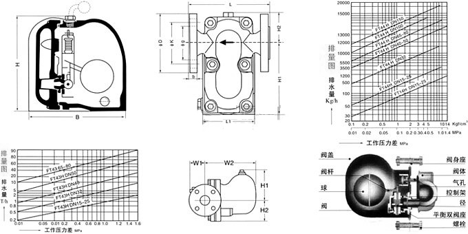 杠桿浮球式疏水閥