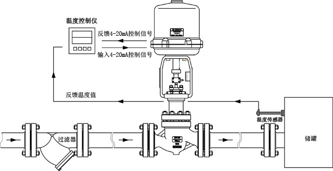 進(jìn)口電動調(diào)節(jié)閥原理圖