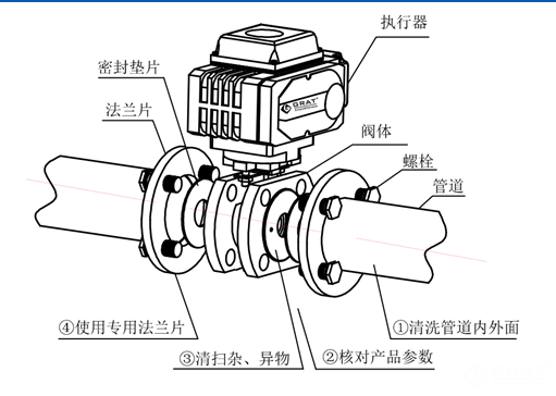 進(jìn)口電動球閥安裝