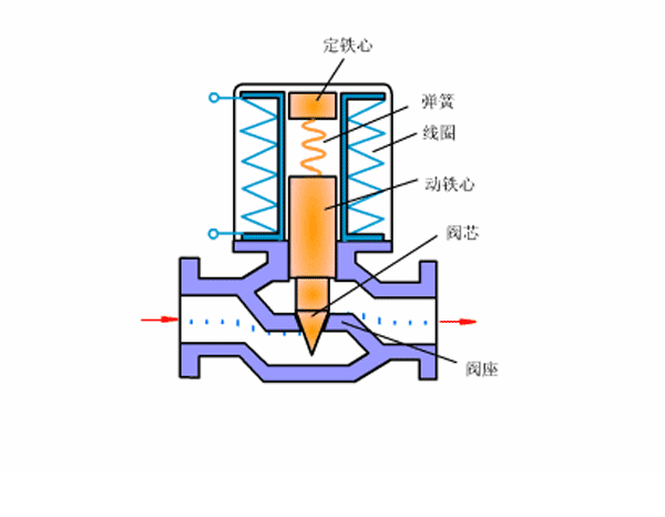 進(jìn)口蒸汽電磁閥結(jié)構(gòu)圖